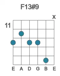 Guitar voicing #1 of the F 13#9 chord